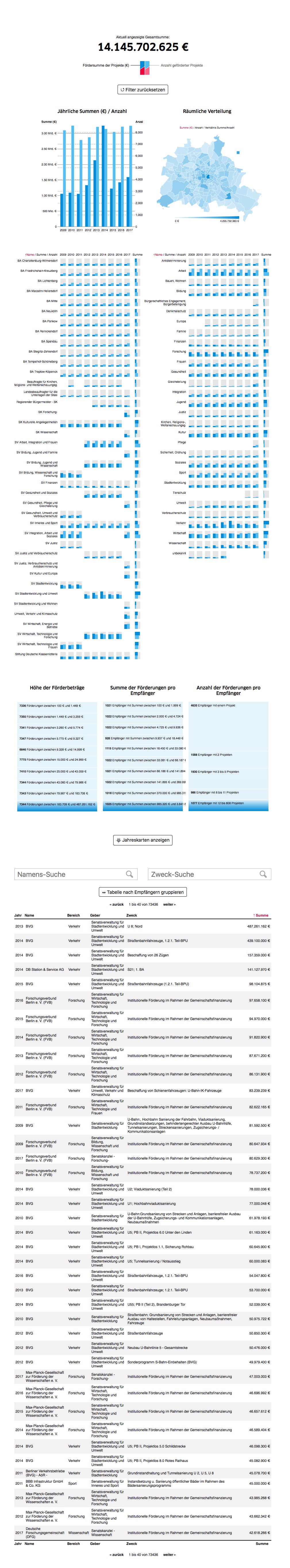 Placeholder mobile